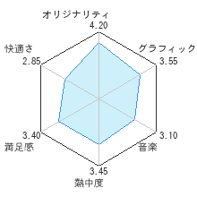 Elebitsレビューチャート