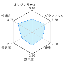 麻雀大会Ｗｉｉレビューチャート