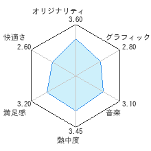 はじめの一歩 レボリューションレビューチャート