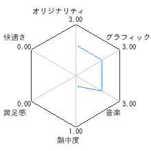 SSX ブラーレビューチャート