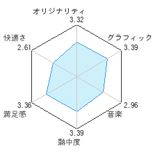 マリオストライカーズ チャージドレビューチャート