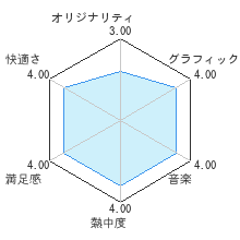 ディズニープリンセス 魔法の世界へレビューチャート