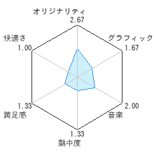 クレイジークライマーWiiレビューチャート