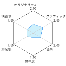 人生ゲームWiiレビューチャート