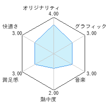 SIMPLE Wiiシリーズ Vol.4　THE バトルシューティングレビューチャート