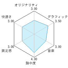 チョロQ Wiiレビューチャート