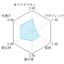 LONPOSレビューチャート