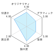 ニンジャ リフレックスレビューチャート