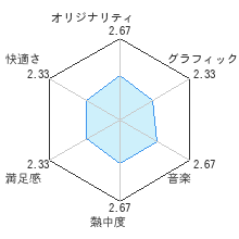 最強銀星将棋レビューチャート