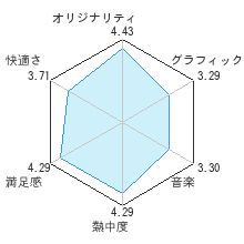 ブームブロックスレビューチャート