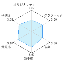 ワイルドウエストガンズレビューチャート