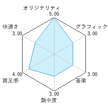 カタチのゲーム　まるぼうしかくレビューチャート