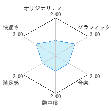 最強銀星麻雀レビューチャート