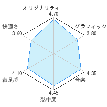 スカイ・クロラ　イノセン・テイセスレビューチャート