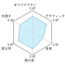 ぼくとシムのまち キングダムレビューチャート