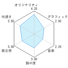 バクたんレビューチャート