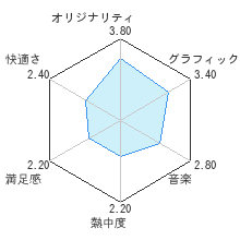 レッツタップレビューチャート