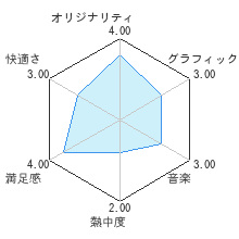 ポップルと魔法のクレヨンレビューチャート