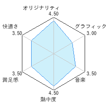 オニトレ〜教官は鬼軍曹〜レビューチャート