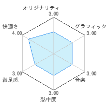 つっぱり大相撲　Wii部屋レビューチャート