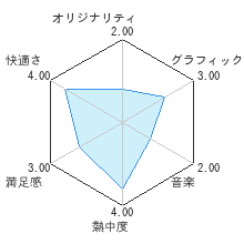 はじいて！ブロックラッシュレビューチャート