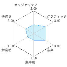 ３℃レビューチャート