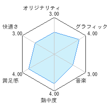 ハメコミ　LUCKY PUZZLE Wiiレビューチャート