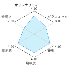 Wiiであそぶ ちびロボ！レビューチャート