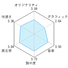 乱戦！ポケモンスクランブルレビューチャート