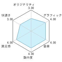 ぼくとシムのまち レーシングレビューチャート