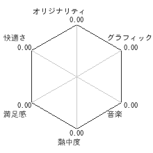 ハメコミ　LUCKY PUZZLE Wii リターンレビューチャート