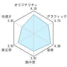 大神レビューチャート