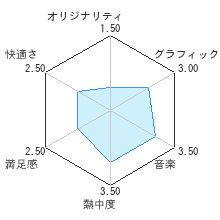 おきらくカートWiiレビューチャート