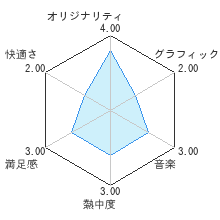 ロックンロールクライマーレビューチャート