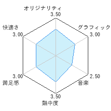 仮面ライダー　クライマックスヒーローズＷレビューチャート