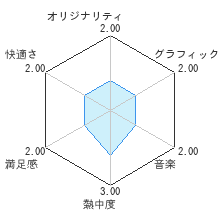 スクール オブ ダークネスレビューチャート