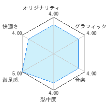 盆栽バーバーレビューチャート