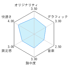 ラインアタックヒーローズレビューチャート