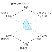 トウィンクル クイーンレビューチャート