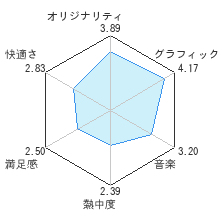 毛糸のカービィレビューチャート