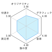 パックマンパーティレビューチャート