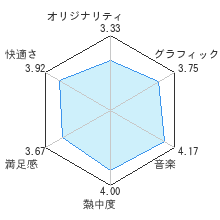 星のカービィ Wiiレビューチャート