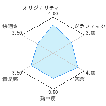 太鼓の達人Wii 決定版レビューチャート