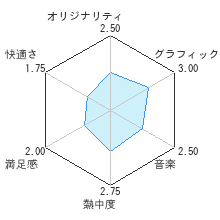 いただきストリートWiiレビューチャート