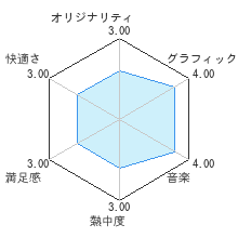 ドラゴンクエストX 眠れる勇者と導きの盟友 オンラインレビューチャート