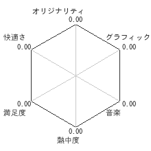 ソニックトゥーン 太古の秘宝レビューチャート