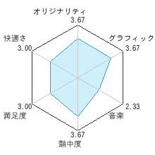 コール オブ デューティ ブラックオプスIIレビューチャート