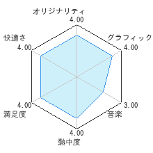 レイマン レジェンドレビューチャート